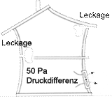 Schema Blower-Door-Messung