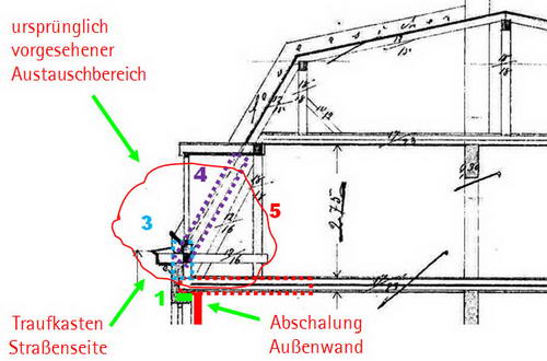 Schemaschnitt