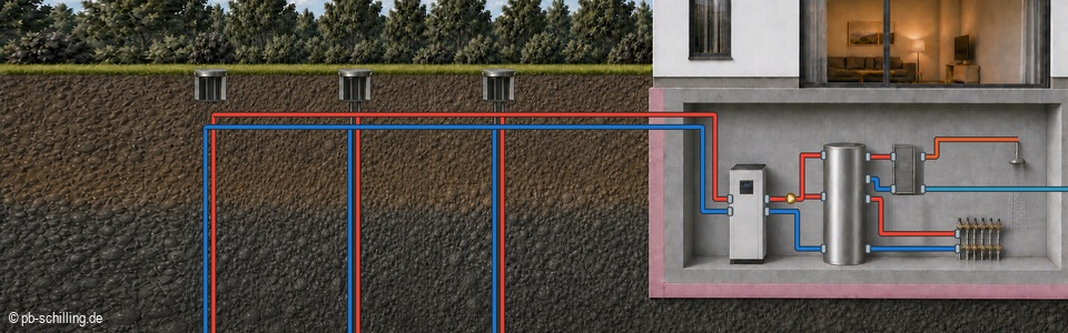 Schematische Darstellung einer Sole-Wasser-Wärmepumpe mit zwei Erdsonden